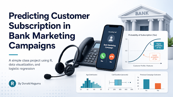 Bank marketing campaign analysis charts